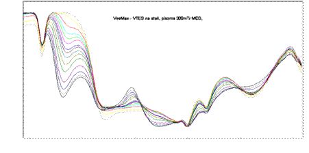 VeeMax wykres