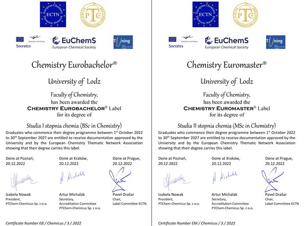 the certificates